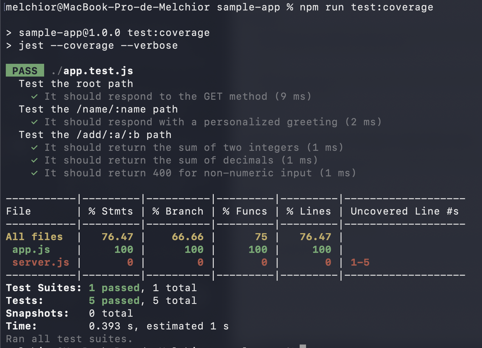 Running test coverage