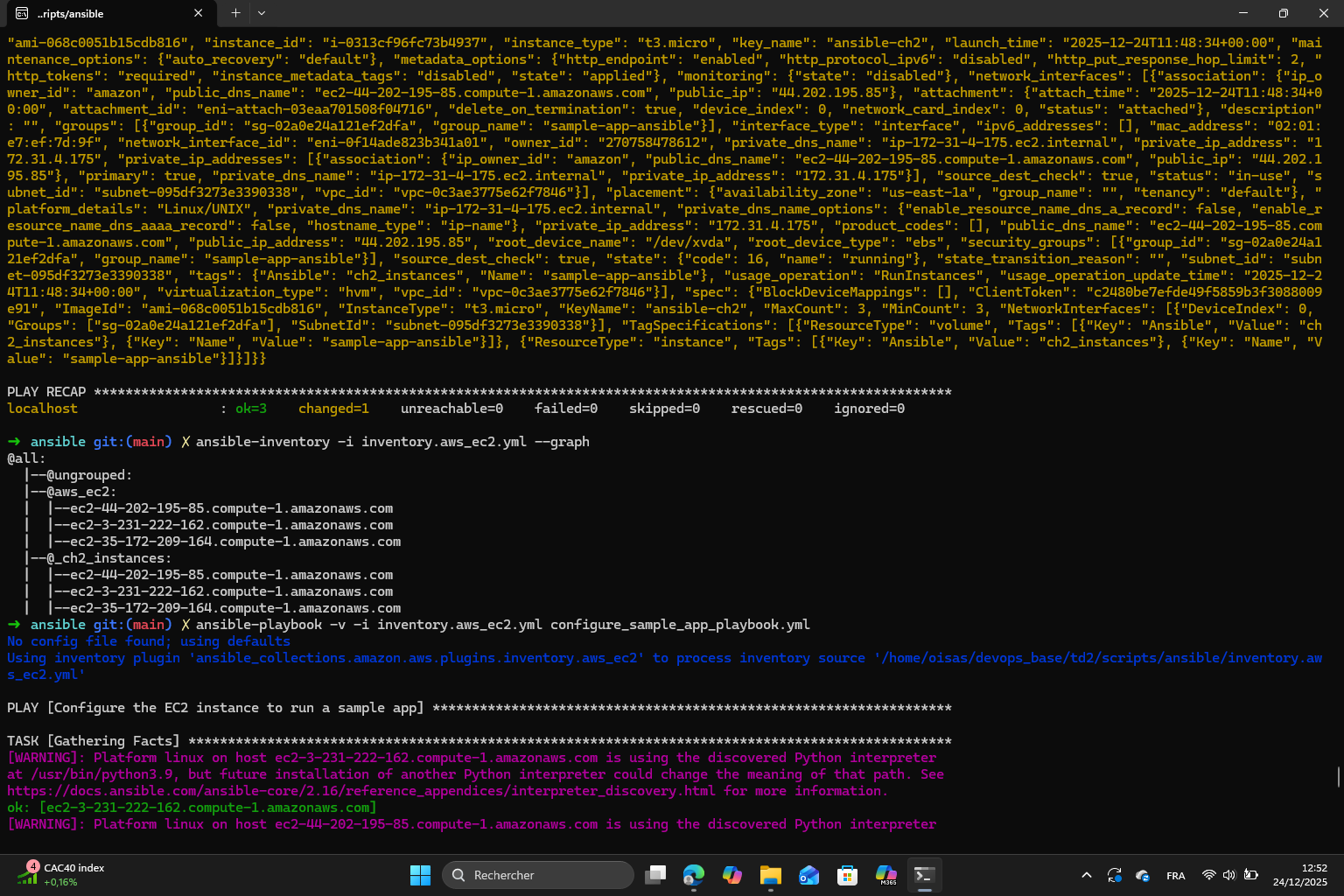 Ansible inventory graph